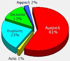Πληθυσμιακή κατανομή του Ελληνισμού της Διασποράς