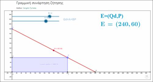 Διαδραστικό Διάγραμμα geogebra.png