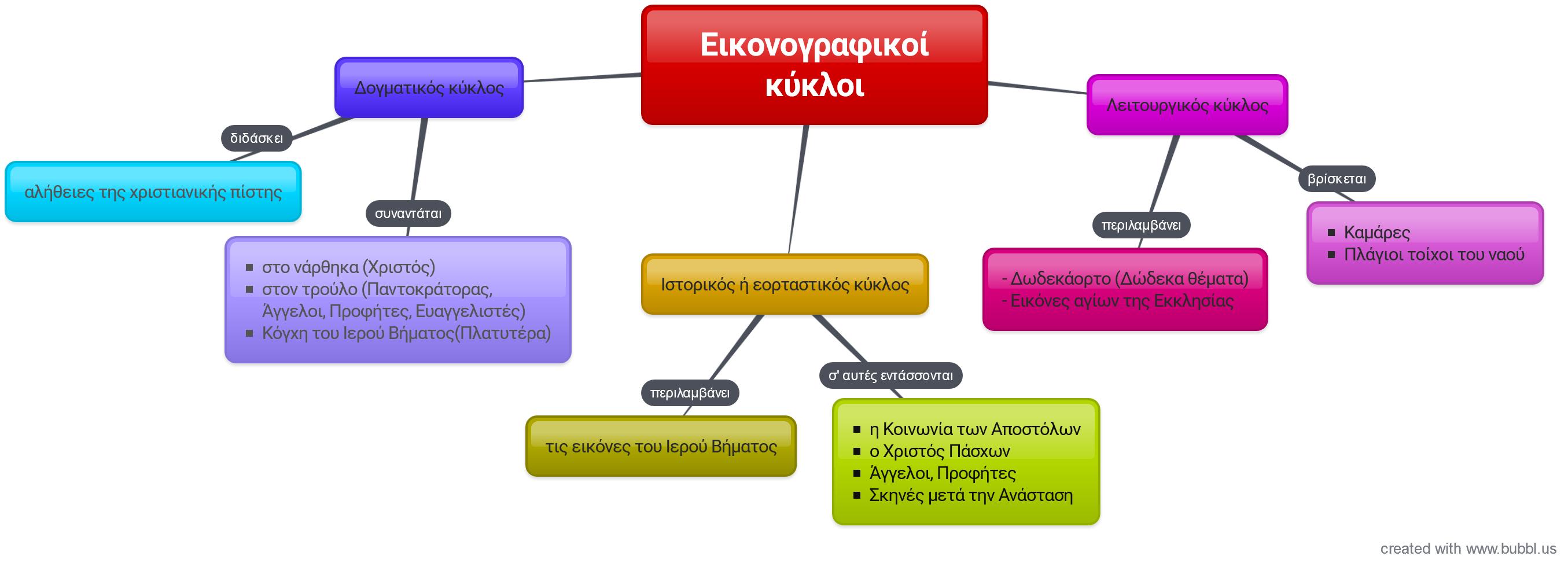 Εικοκογραφικοί κύκλοι